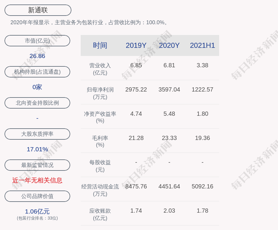 新通联:曹文洁,文洁投资协议转让约3690万股股份完成过户