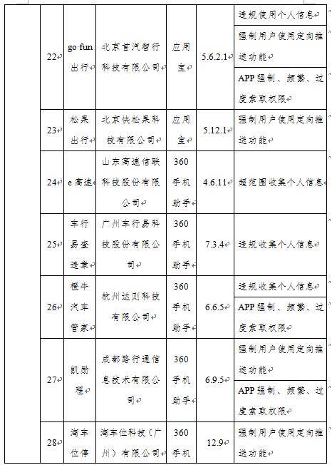 检测|工信部通报！52款APP未完成整改：涉驴妈妈、南方航空等