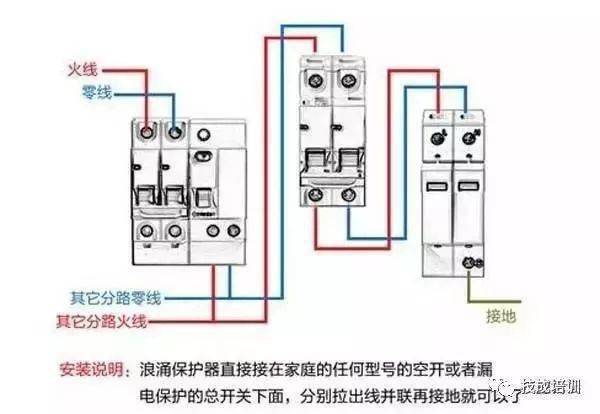 该处使用的电源防浪涌保护器要求的最大冲击容量为20ka/相或更低一些