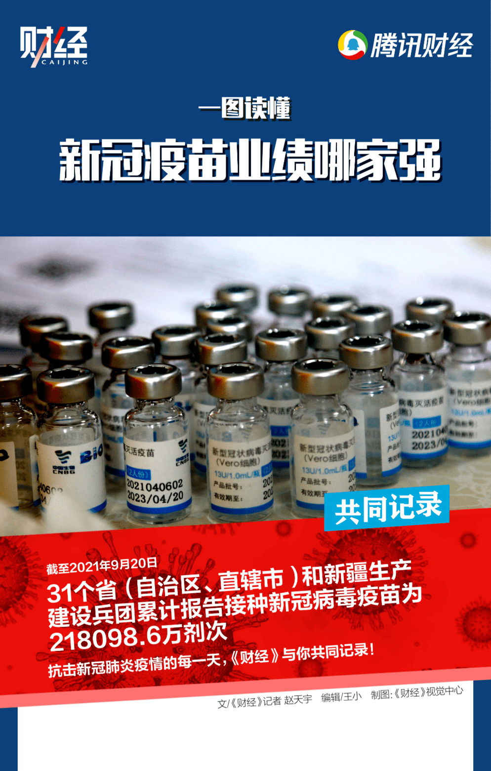 疫苗|31省，21亿剂次，6张图看懂新冠疫苗接种费用流向