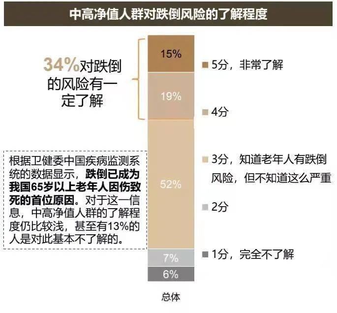 一图看懂:老年人跌倒了怎么办?