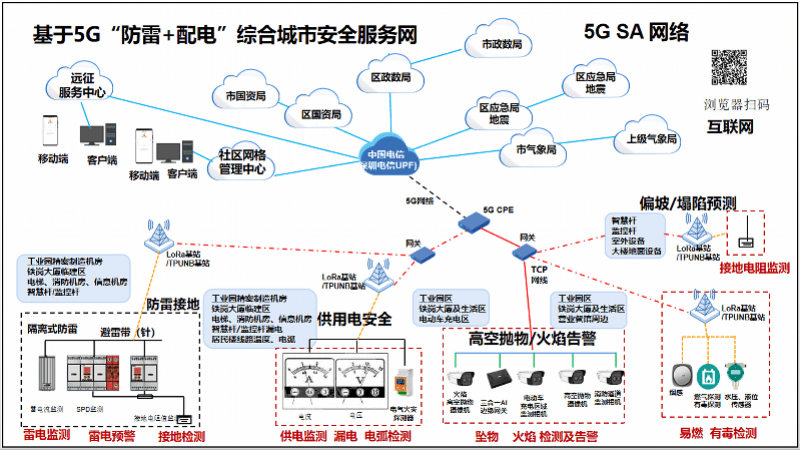 项目|第四届“绽放杯”5G应用征集大赛智慧园区专题赛决赛举办