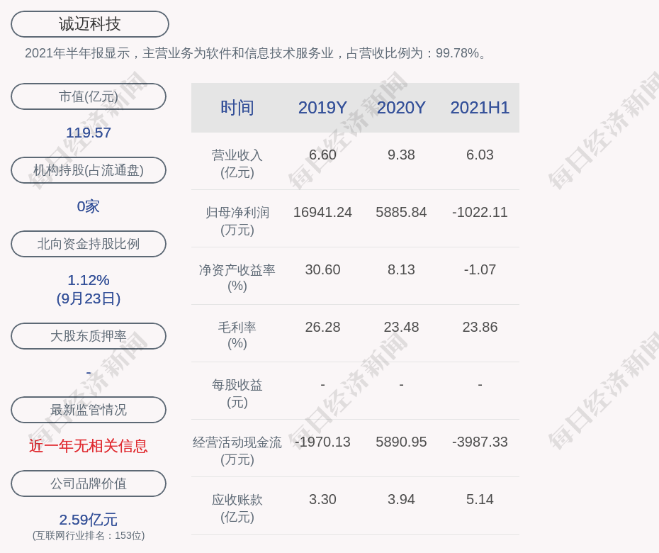 诚迈科技 股票交易异动 无未披露的重大信息 Daoda