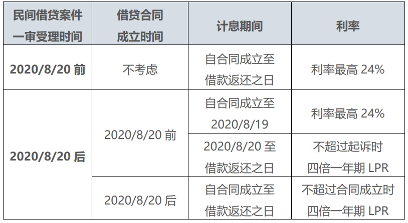 房产抵押贷款利息图片