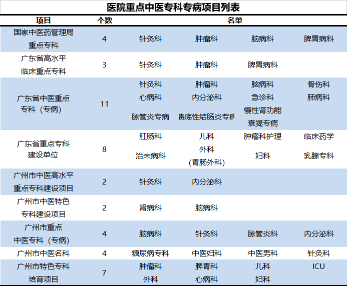 广州护士招聘_广州市番禺区部分机关事业单位招聘37名工作人员 第二批(3)