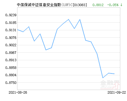 中证a500指数最新消息今天 b62da906d9ec4f11ba9c231f257e84fa.png