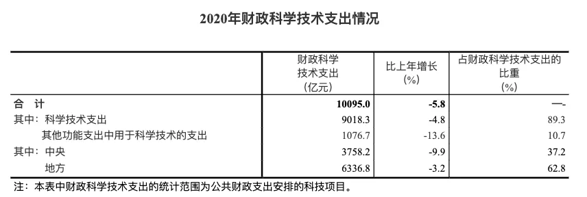 宝钢集团创新投入_科技经费投入_平均研发强度怎么算