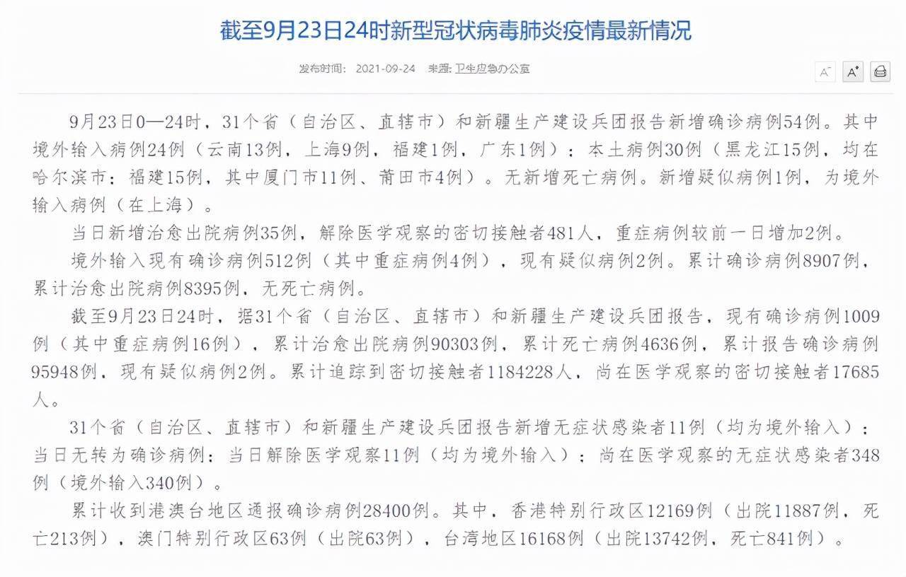 福建|国家卫健委：昨日新增本土病例30例，黑龙江15例、福建15例