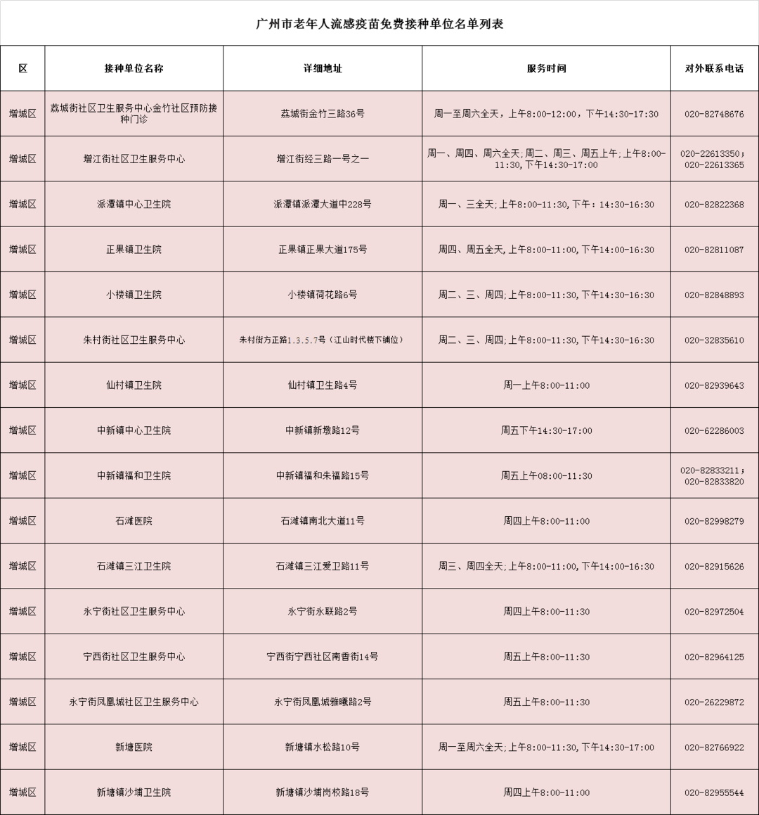 疫苗|官宣！广州这些人免费接种，接种地点大全→