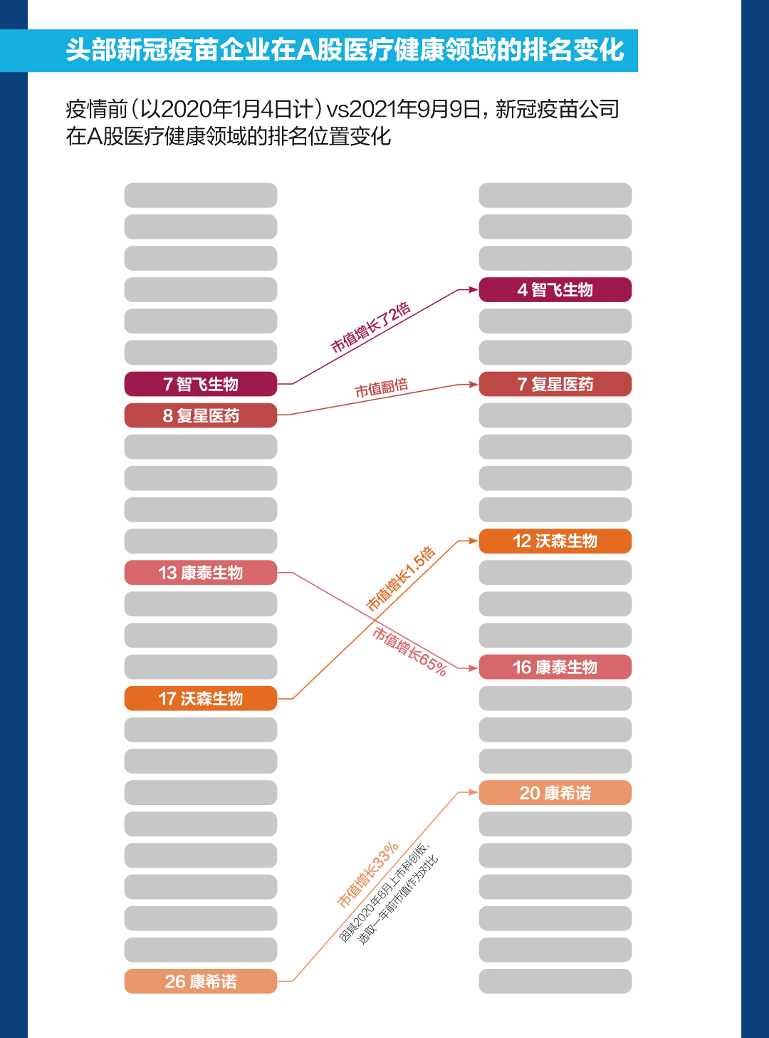 疫苗|31省，21亿剂次，6张图看懂新冠疫苗接种费用流向