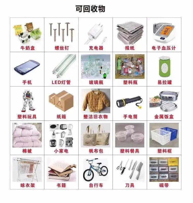 可回收物▼先为大家介绍【可回收物】其他垃圾有害垃圾厨余垃圾可回收