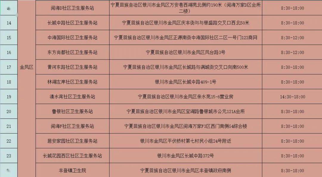 银川|关注丨银川各社区卫生服务中心水痘疫苗充足，这些单位周末可接种！