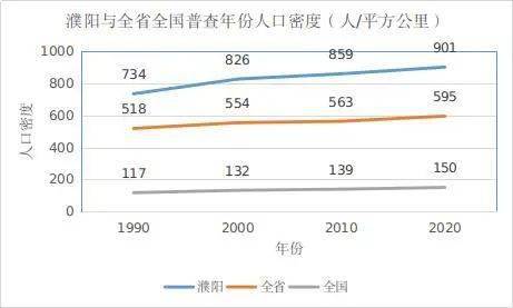 濮阳2020年各县区GDP_2016-2020年濮阳市地区生产总值、产业结构及人均GDP统计