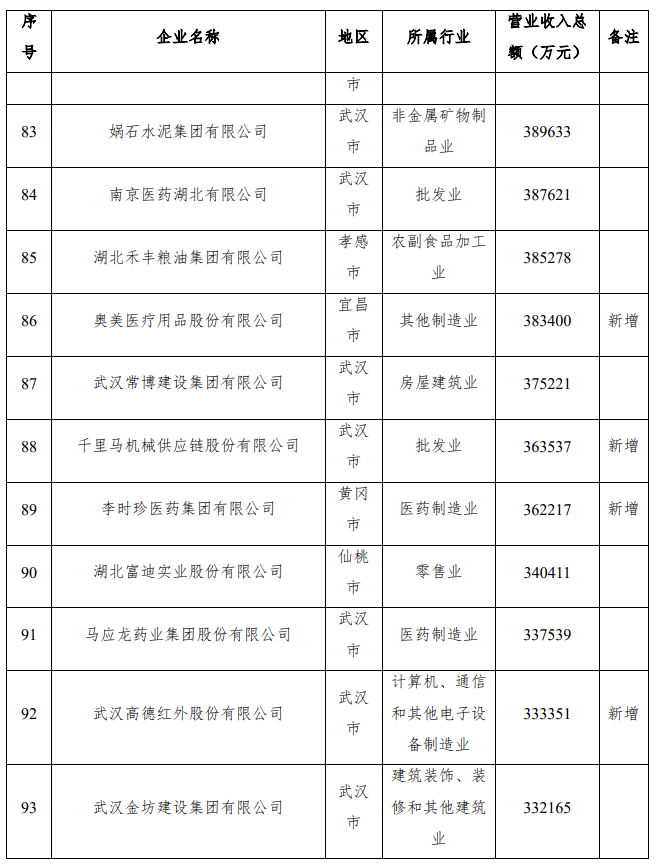 2021新洲GDP_西安 重庆 成都,楼市谁更有前途(2)