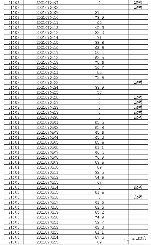 招聘|@乡镇卫生院工作人员笔试成绩@幼儿园教师笔试成绩公示