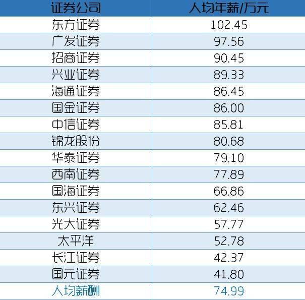 东方财富招聘_张勇 阿里巴巴不会裁员 相反将继续开放招聘(5)