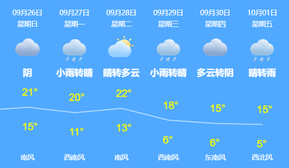 市民|哈尔滨市新增新冠肺炎确诊病例8例 主要活动轨迹发布