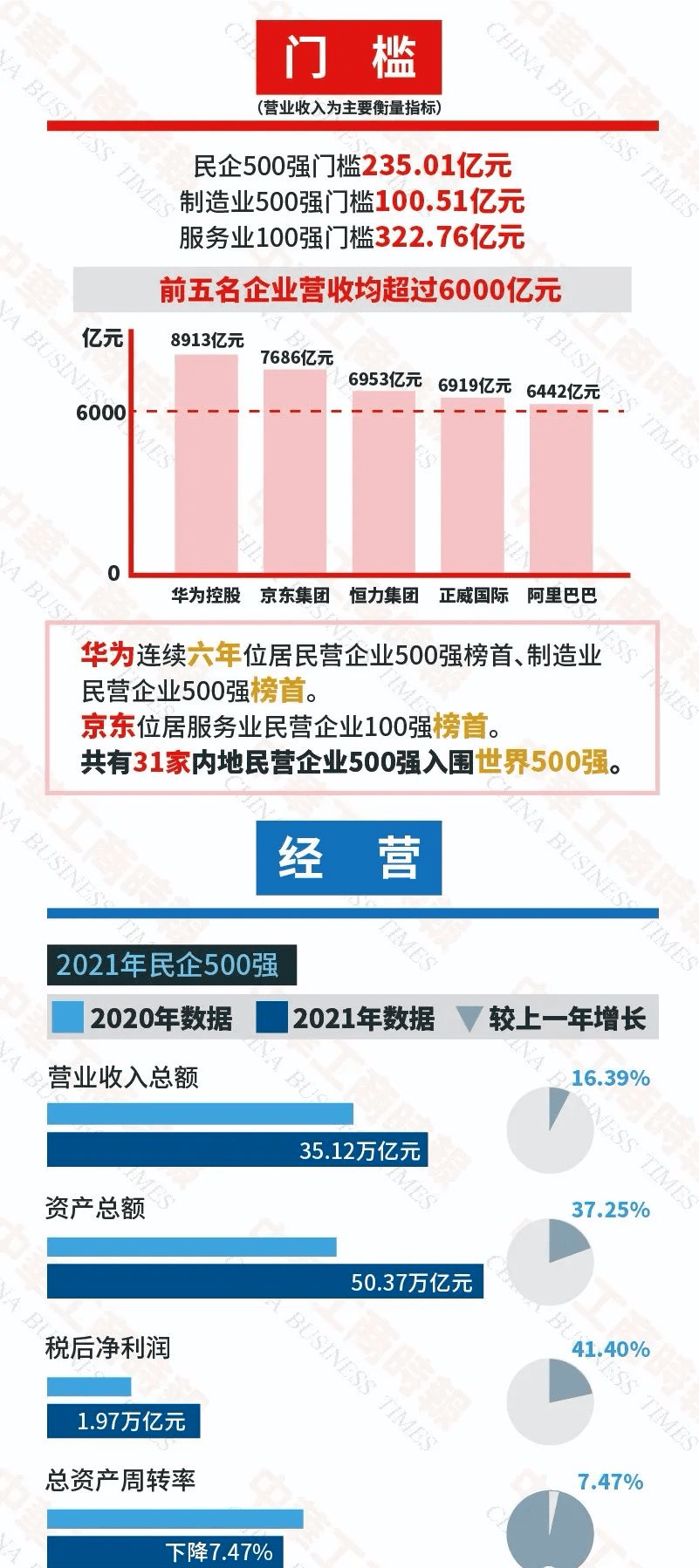 2021年中小民营企业GDP_佛山民营经济有多强 这三份全国榜单 秀 出实力