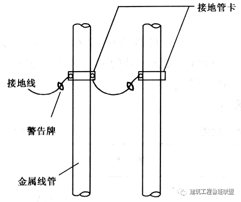 一文看懂