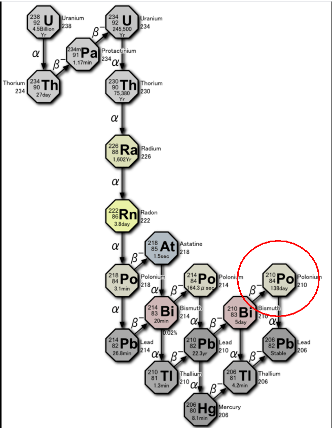 最昂贵的绿茶杀死最可恨的叛徒这事要是真的可就太吓人了