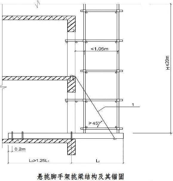 悬挑架工字钢搭设方案图片