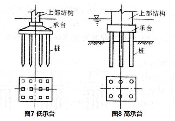 桥梁桩基础的设计及验算精细到每一步