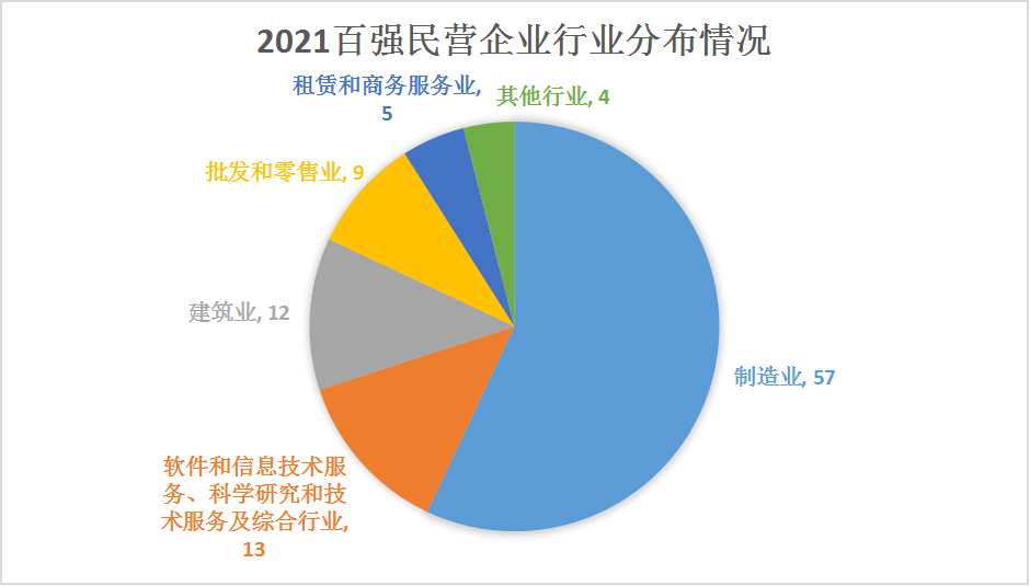 2021年中小民营企业GDP_佛山民营经济有多强 这三份全国榜单 秀 出实力(3)