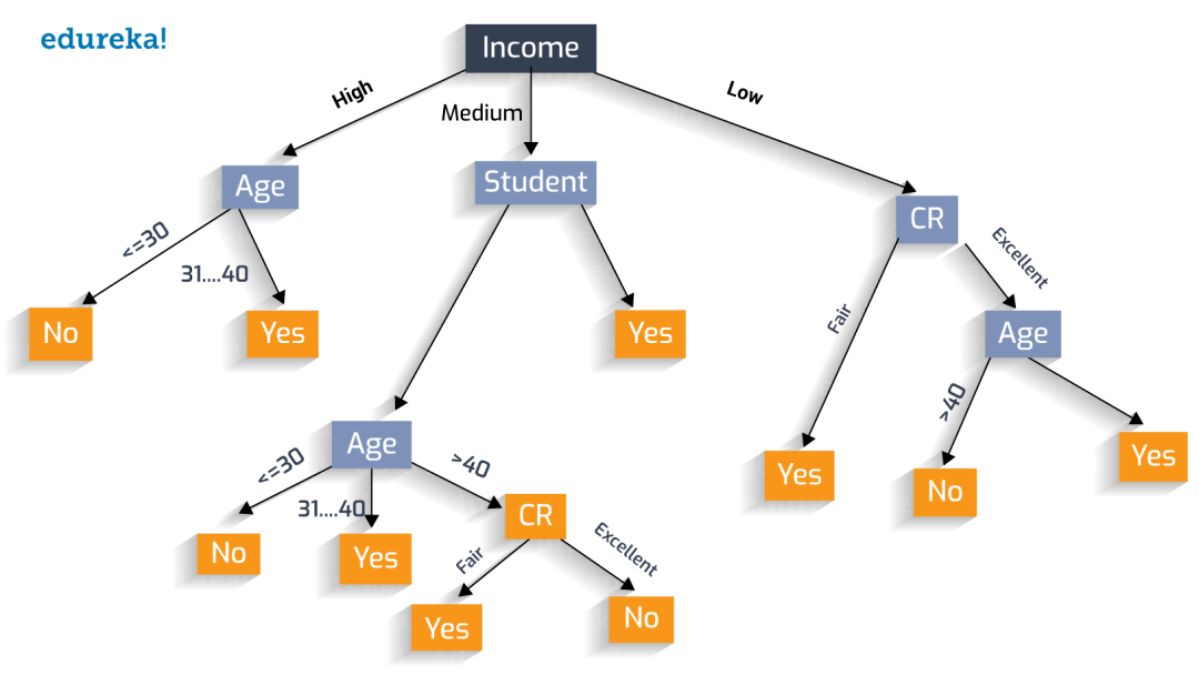 Student Loan Income Based Repayment: A Comprehensive Guide to Simplifying Your Student Loan Payments