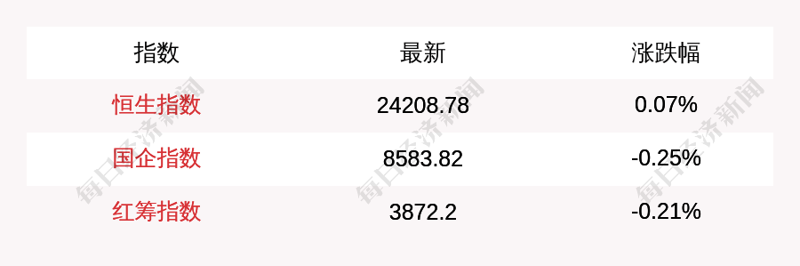 9月27日恒生指数收盘上涨0 07 南向资金当日净流入26 79亿元 投资