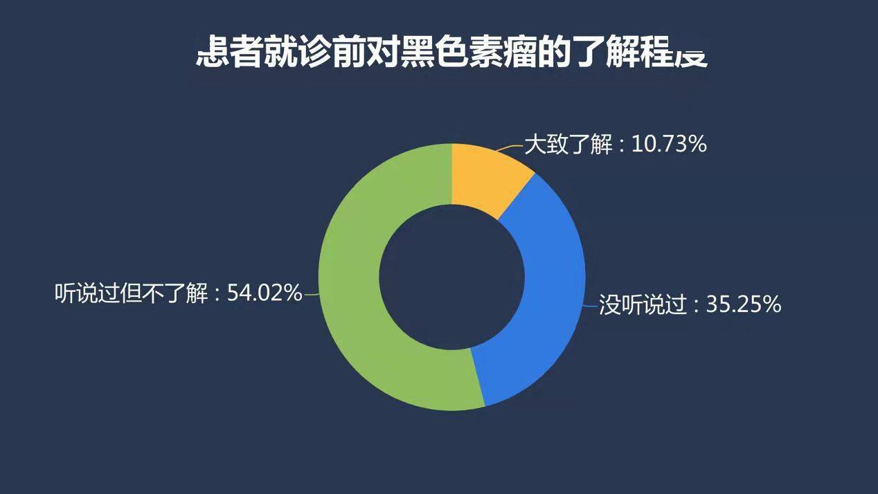 对症|基因检测可“扫黑除恶”，黑色素瘤白皮书发布