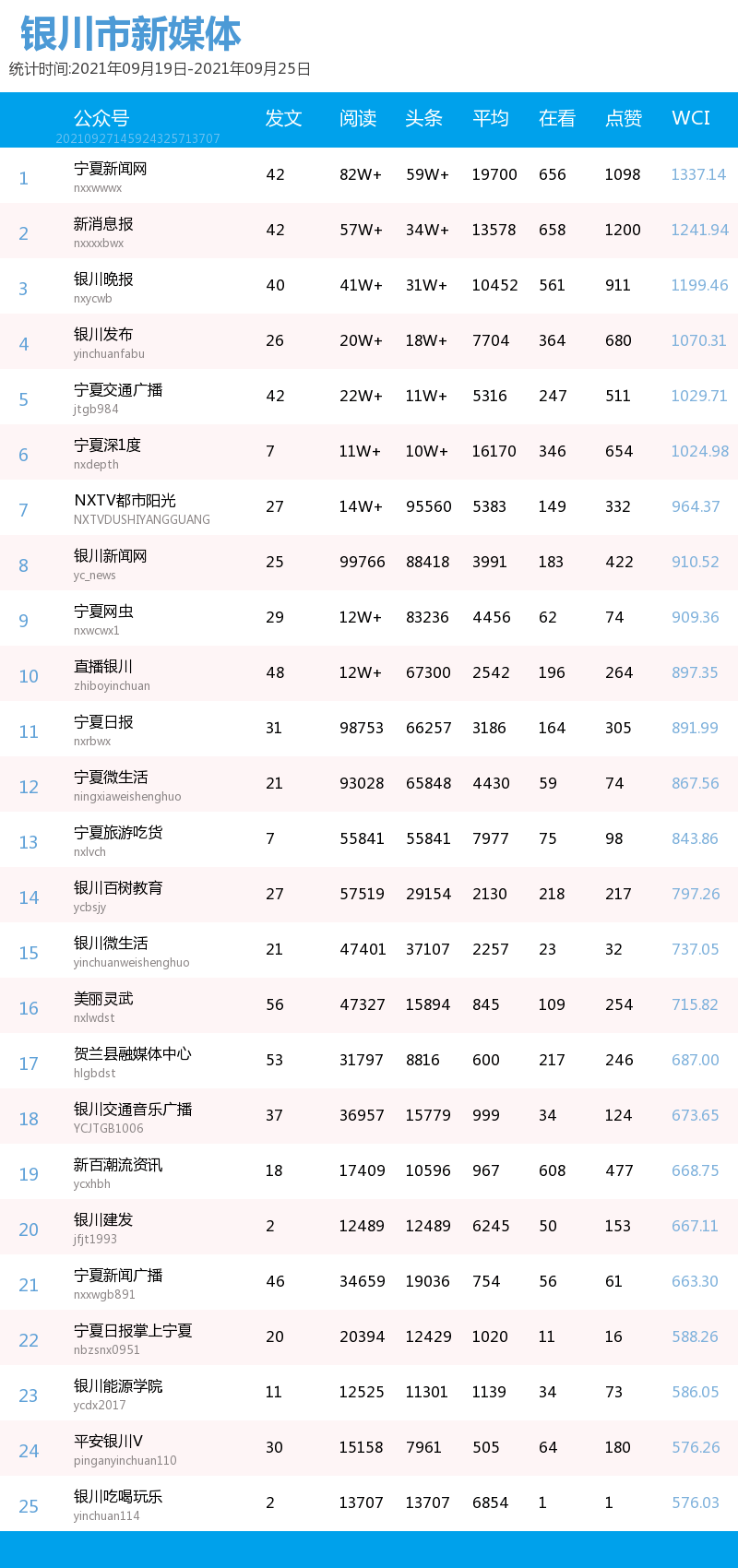 宁夏|一周宁夏丨为了7天长假，有啥不能坚持的！