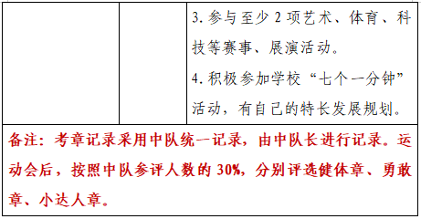 青關注東勝區紡織苑小學紅領巾獎章發佈爭章活動啦速來圍觀爭章