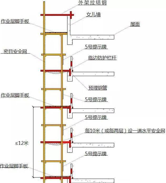 悬挑脚手架规范图集图片