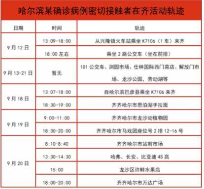 2022周村急寻次密接及风险人员〖周村疾控就伊犁疫情提醒伊犁州的疫情最新进展〗