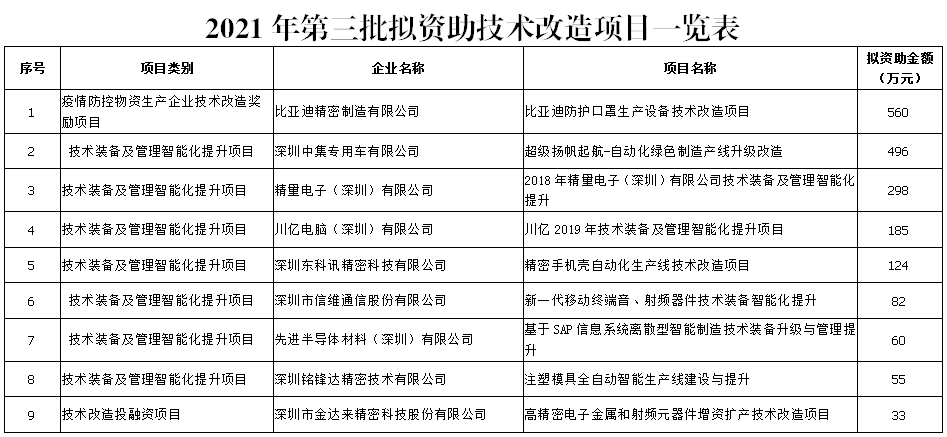 地址:深圳市福田区福中三路市民中心c区3066室 异议联系人:胡文柏