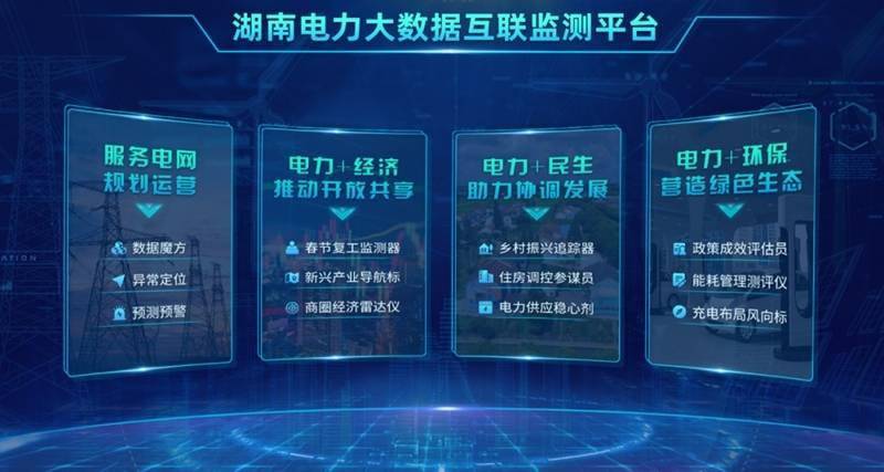 湖南电力大数据为民营制造描摹画像