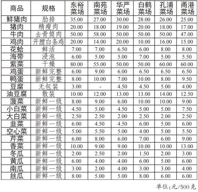 大米价格表查询 90ec0eff7755462db4ffc3affacbef2f.jpeg