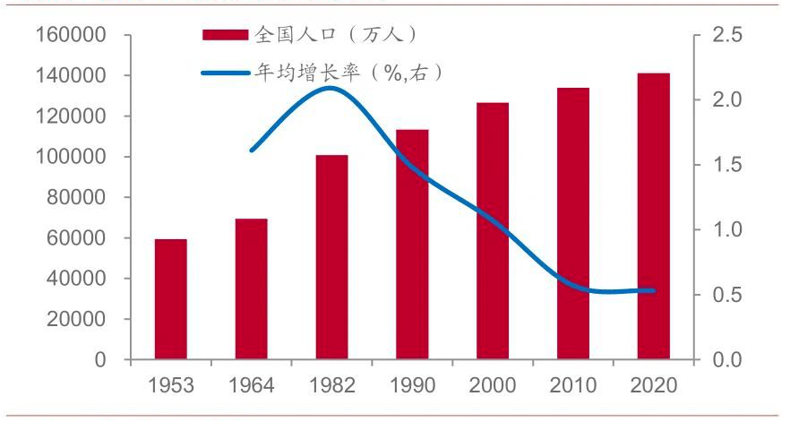 全国历年出生人口数量_90后的日子,可能会越来越难(2)