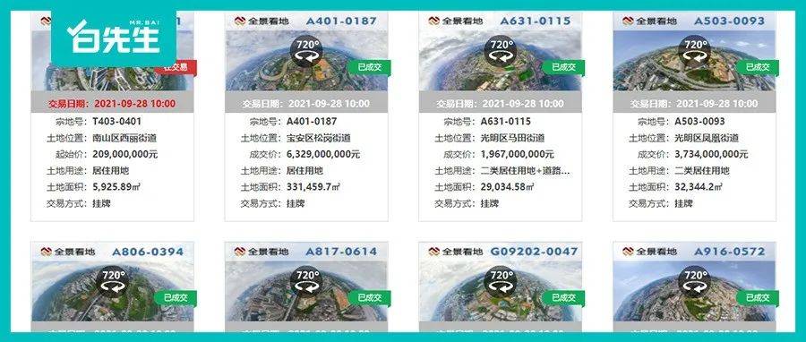 深圳最大规模土拍450.57亿收官！成交21宗，流拍1宗_租赁