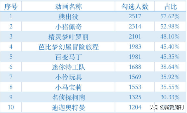 文化|奥特归来，但有些话不得不说……