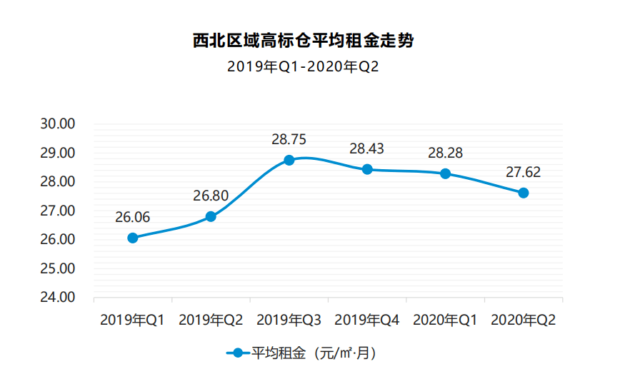 西北三省二区gdp_中国各省GDP总量排行榜,9省GDP超三万亿,看看有没有你的家乡(3)