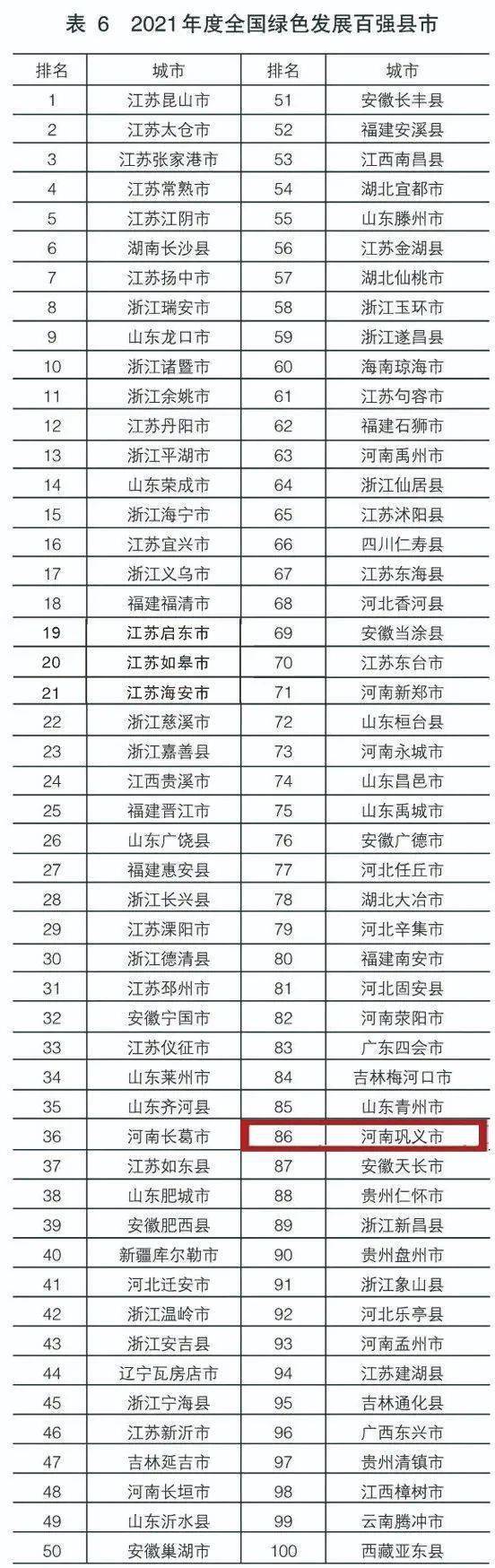 全国县市排行_2021年全国zf采购百强县排行榜:华东地区上榜县(市、区)的数量...