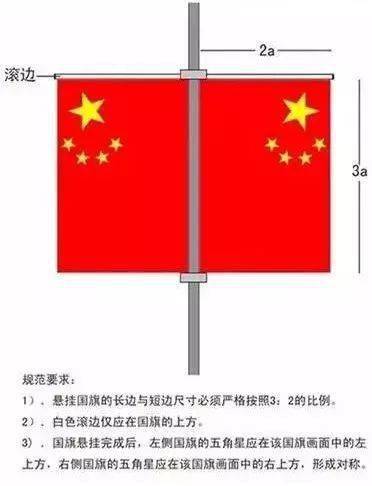 薦讀國慶將至國旗懸掛的正確方式你知道嗎