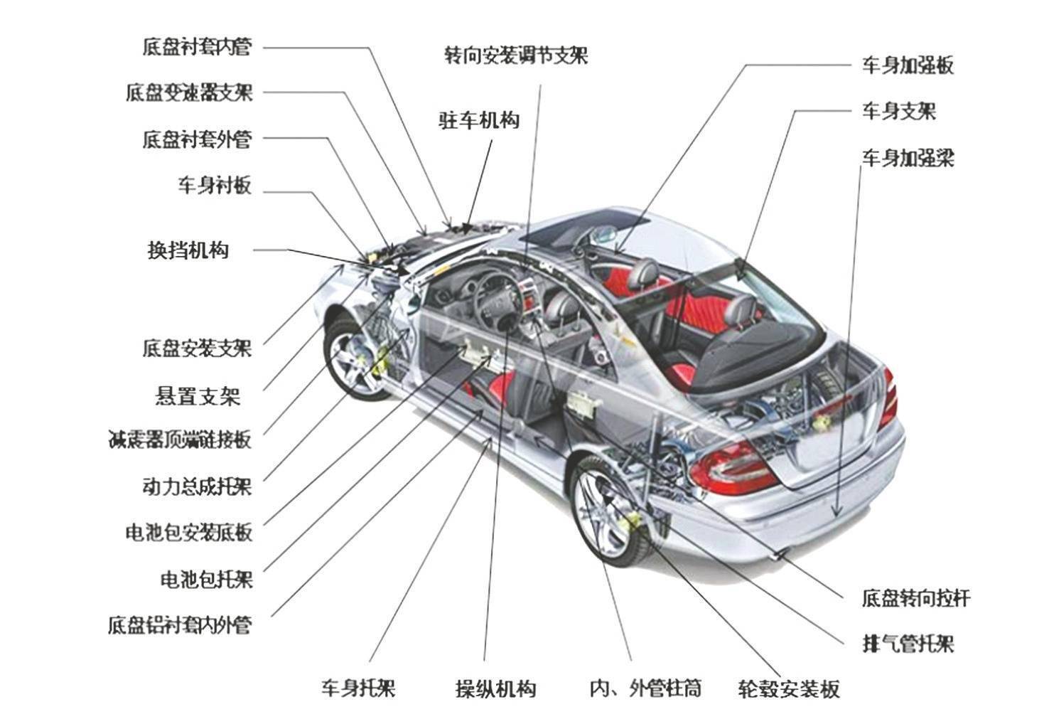 汽车车身结构图解剖图图片