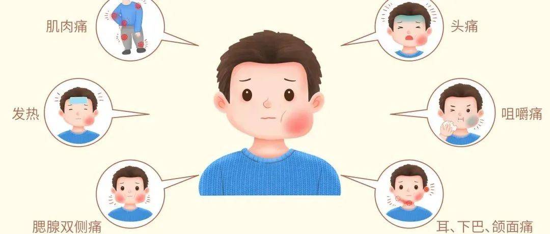 【疾病预防】警惕流行性腮腺炎,科学防控很重要！_症状