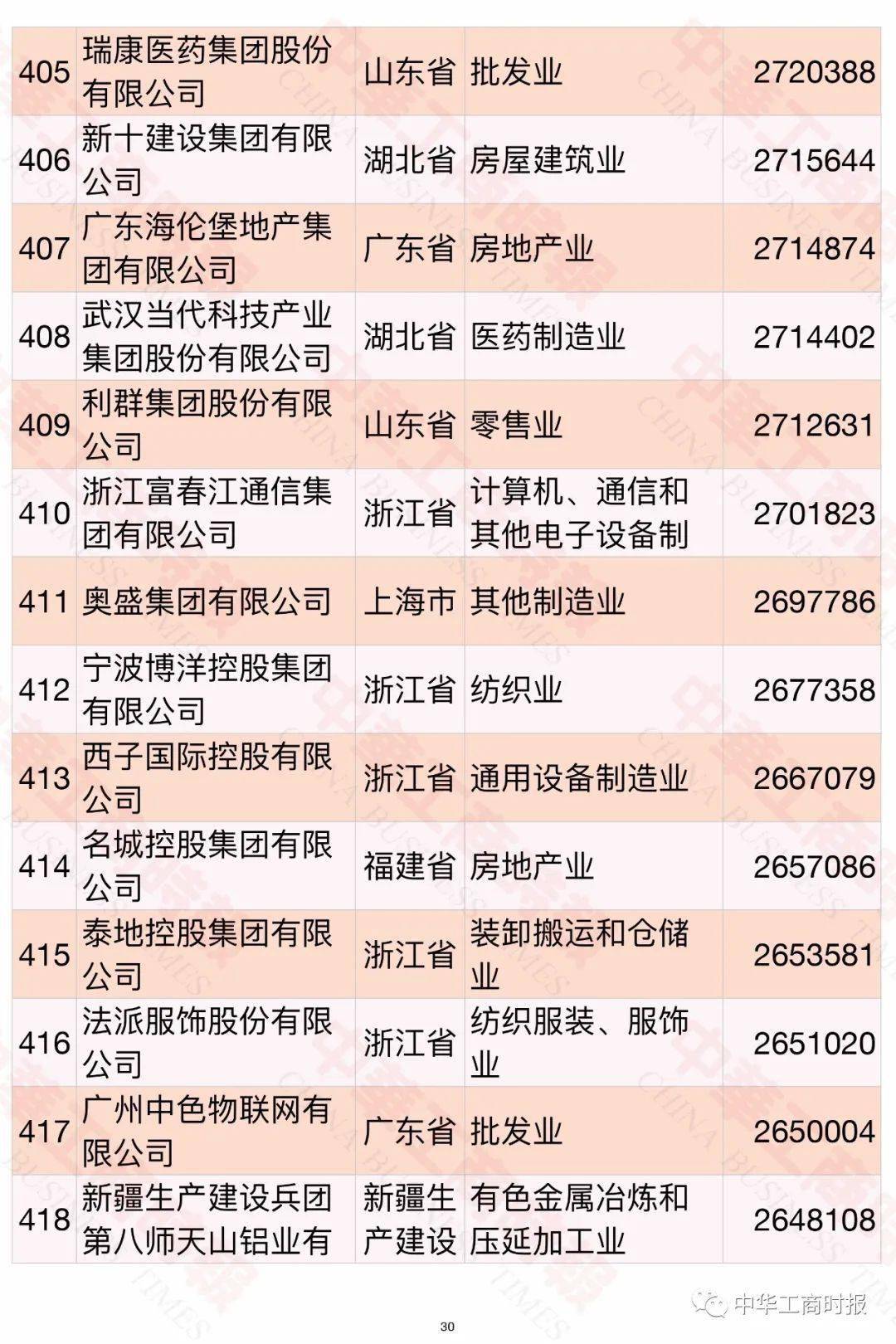 內(nèi)蒙古民營(yíng)企業(yè)500強(qiáng)名單大全有哪些？[完整榜單]內(nèi)蒙古伊利實(shí)業(yè)集團(tuán)股份有限公司有實(shí)力(圖34)