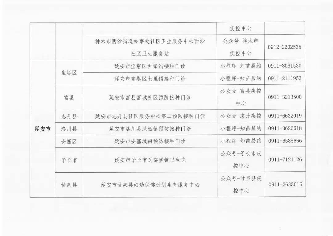 市民|人乳头瘤病毒（HPV）疫苗接种公告！