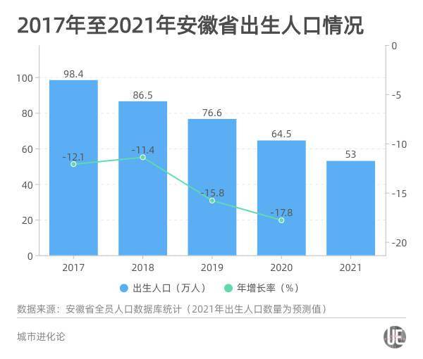 安徽人口2020_2020年安徽省地方政府与城投平台专题分析报告 安徽迈出长三角一