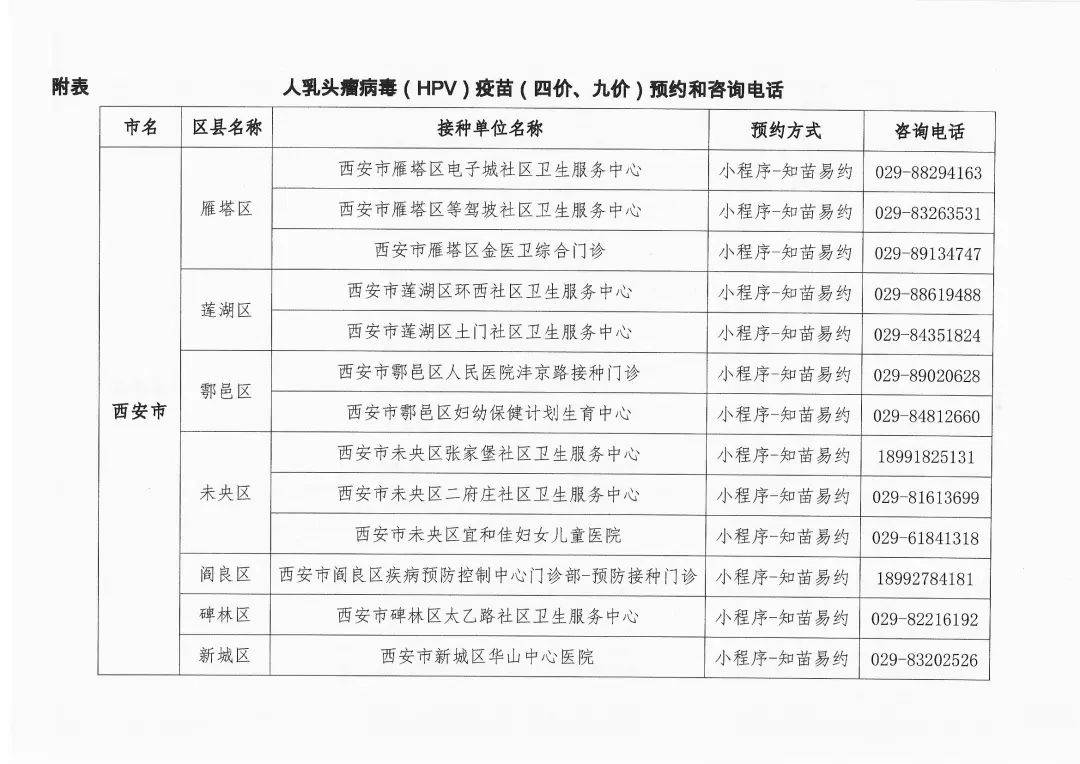 市民|人乳头瘤病毒（HPV）疫苗接种公告！