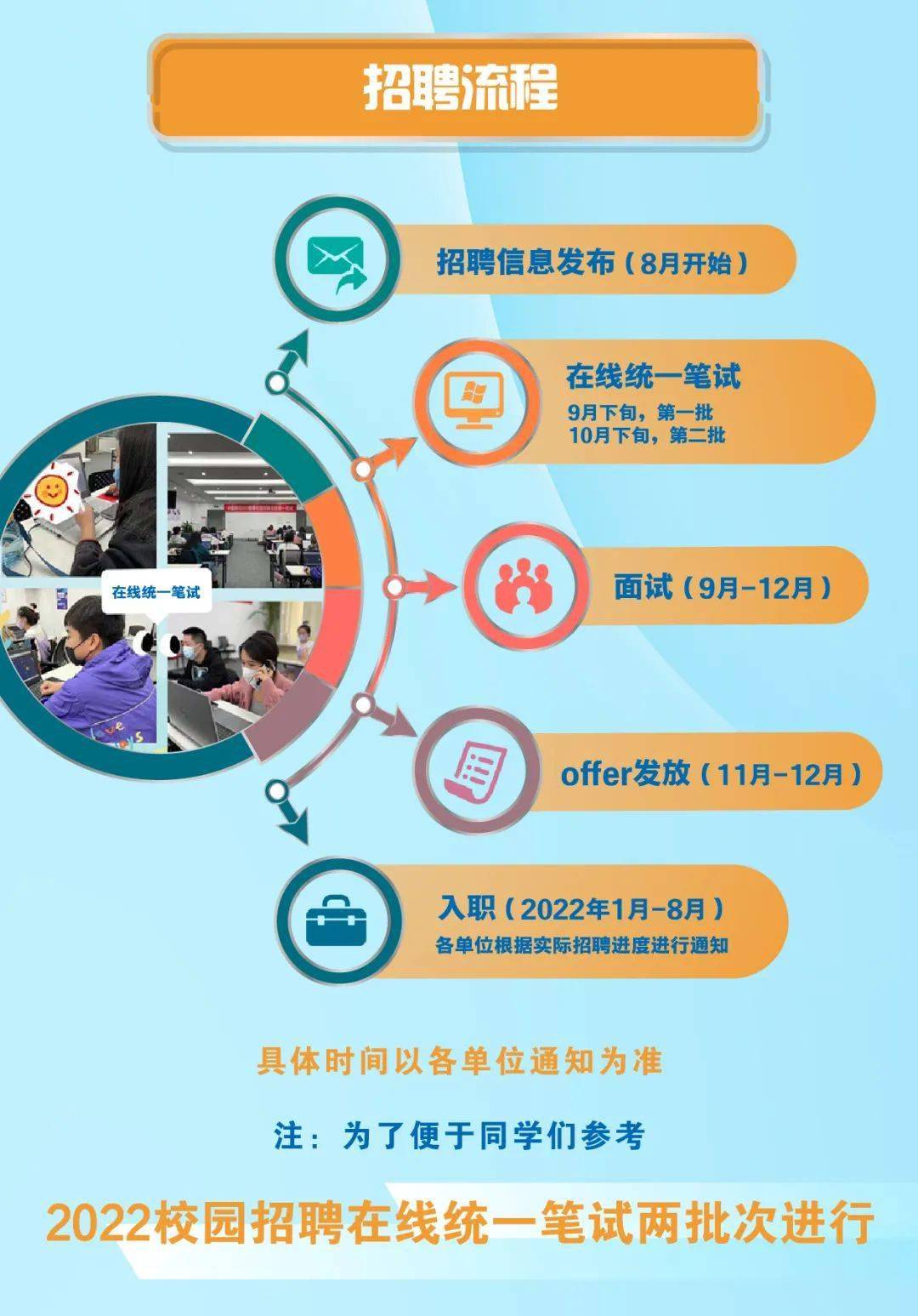 贵州移动招聘_2019贵州移动校园招聘公告解读 简历修改课程视频 其他国企在线课程 19课堂(2)